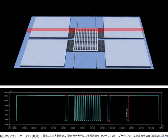 vk-x1000 レーザー顕微鏡　測定　うねり　テストピース　試験片