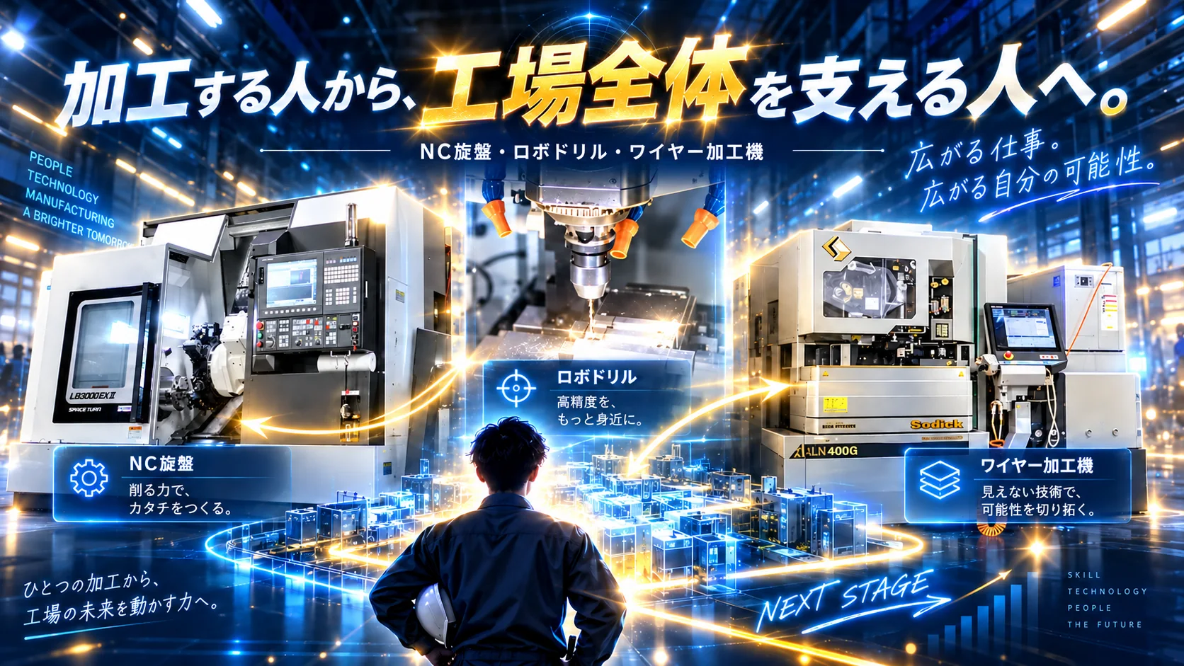 NC旋盤、ロボドリル、ワイヤー加工機へ担当範囲を広げ、工場全体を支える人へ成長するイメージ
